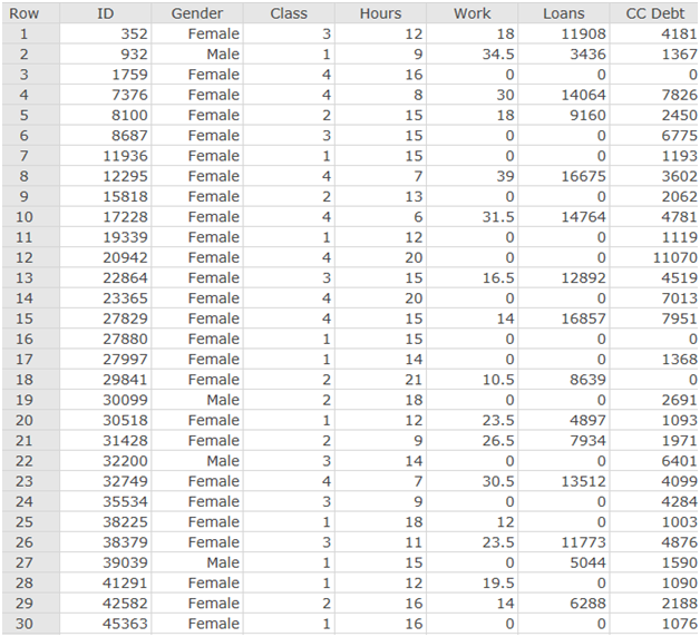 1801_How are the students distnbuted across the classes of Freshman.png