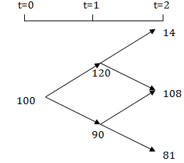 1809_What would be the market value of Trident Corporation.png