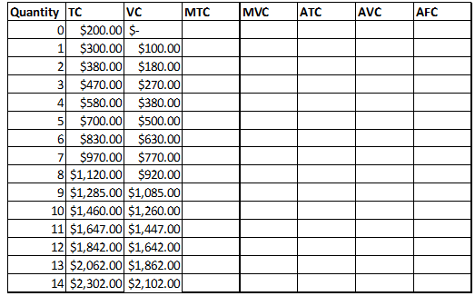 1821_Determine the fixed cost for the bakery.png