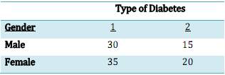 1824_Construct a sample space using a tree diagram1.png