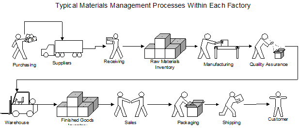 1827_Rewired Supply Chain1.png