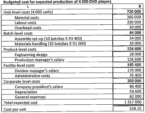 1829_Calculate the standard labour price per hour.png
