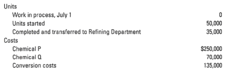 182_Compute the equivalent units in the Mixing.PNG