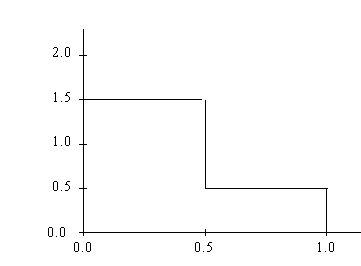184_Probability distribution.gif
