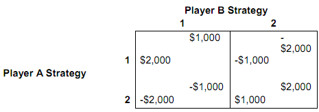 1881_Compute and interpret Bowens accounting profits.png
