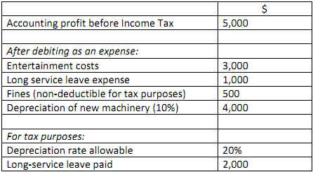 1897_Cash flows from Operating Activities2.png