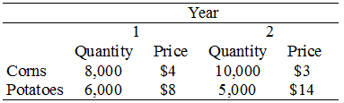 1898_Purposes of assessing an economys growth performance.png