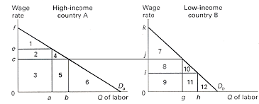 1903_Migration of labor.png