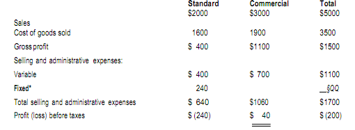 1907_Activity-based costing2.png