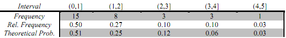 1907_Complete a project related to inferential statistics3.png