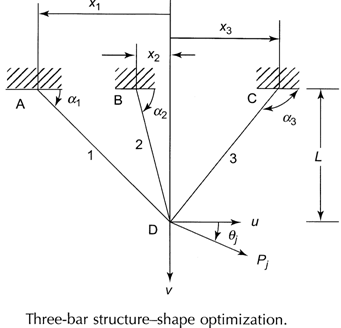 1909_Weight Design of a Variable Shape Three-Bar Truss.png