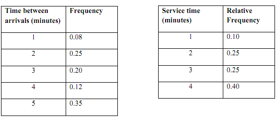1917_Calculate the total simulated hours.png
