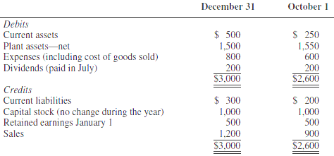 1917_Compute the correct balance.PNG