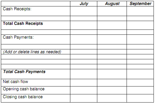 1919_Prepare a Cash budget for the Quarter3.png