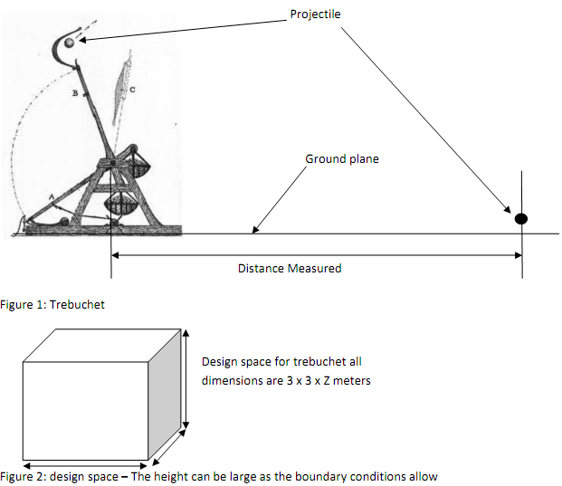 1922_Develop a dynamic model of a trebuchet.png