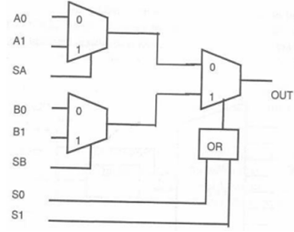 1928_Implement the Boolean function.png