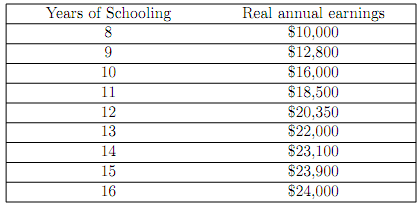 1929_Estimate the Marginal Return to Schooling.png