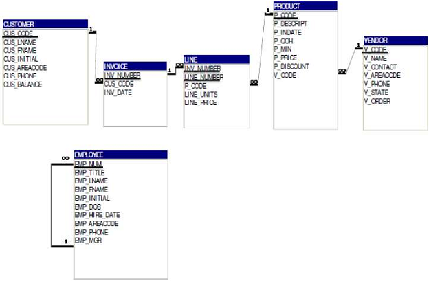 1933_Creating the database and inserting data.png