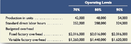 1941_Compute the direct labor variances2.png
