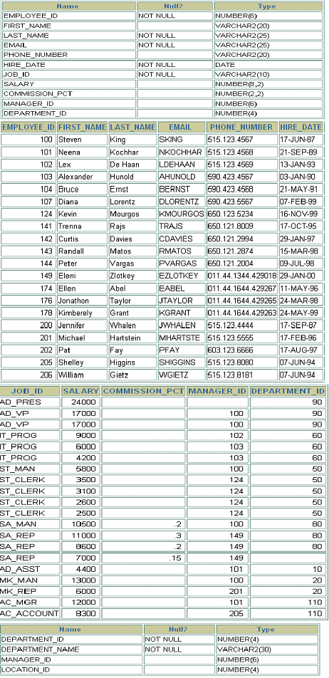 1960_EMPLOYEES  Table.png