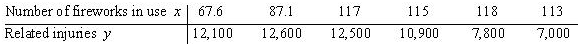 1986_Show the Correlation coefficient and Regression equation.png