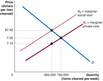 2007_Draw a graph showing the optimal size of the park.png