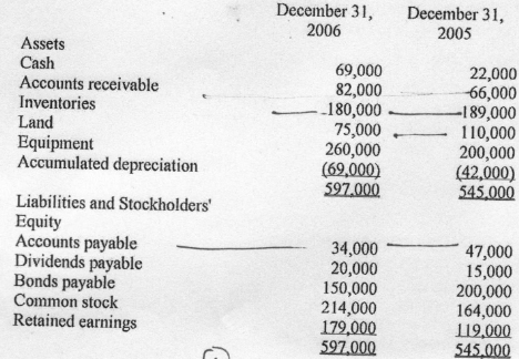 2022_Comparative balance sheet.png
