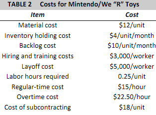 2040_Maximum profit for the supply chain1.png