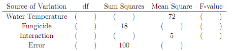 2050_Build up a two-way ANOVA analysis4.png