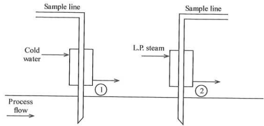 2082_the nature of the process fluid.png