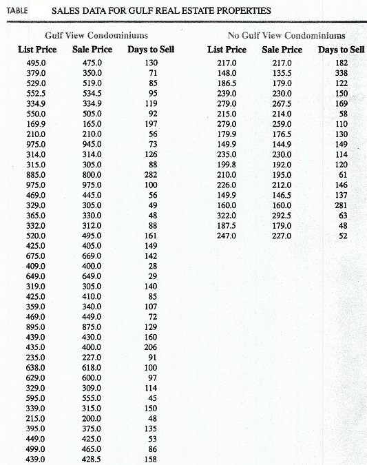 2083_Gulf Real Estate Properties.png
