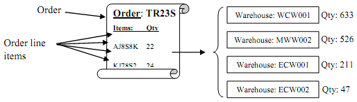 2104_Logistics Planning Project3.png