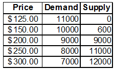 2106_Concept of opportunity cost.png