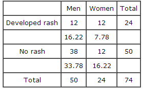 2116_1660_Evaluate P-value of the chi-square test of this hypothesis1.png
