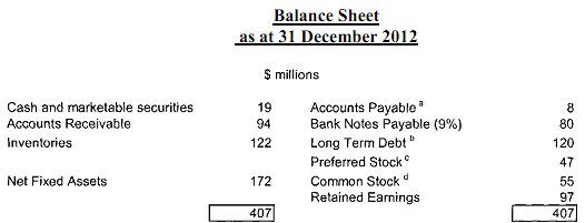2131_Determine the firms existing market value.png