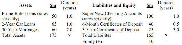 2132_Compute the repricing gap for the bank1.png
