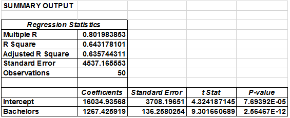 2134_Possible time required for completing the project3.png