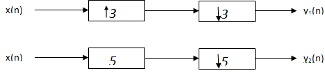 2137_Design a digital Chebyshev-II filter3.png
