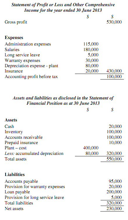 2146_Discuss the accounting treatments for the expenditure.png