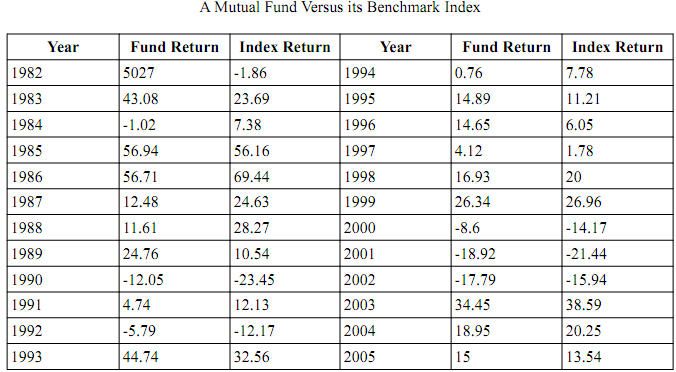 2146_Randomization in arranging the experiment.png