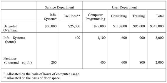 2148_What is the objective of joint cost allocation1.png