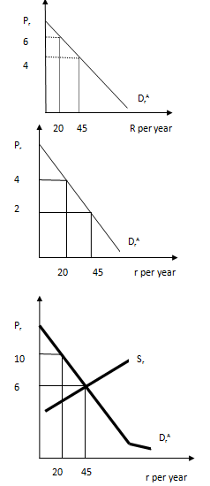 2149_Roles of the government in an economy2.png