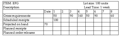 2170_What will be the projected on-hand inventory quantity2.png