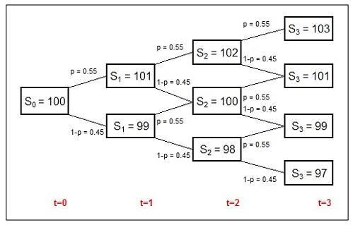 2171_What is the probability distribution.png