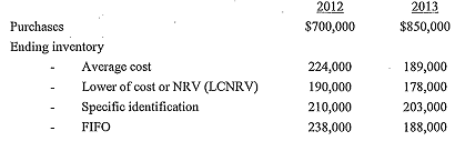 2178_How much cash was collected from accounts receivable during 20111.png