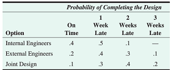 2184_Forecast demand for the week of October2.png