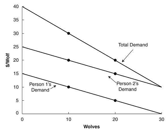 2191_Pareto-optimal levels1.png