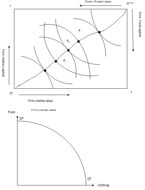 2204_Roles of the government in an economy.png