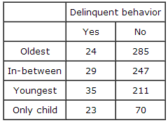 2219_The degrees of freedom.png