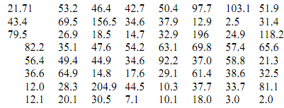 2220_Should the t procedures be used with data.png